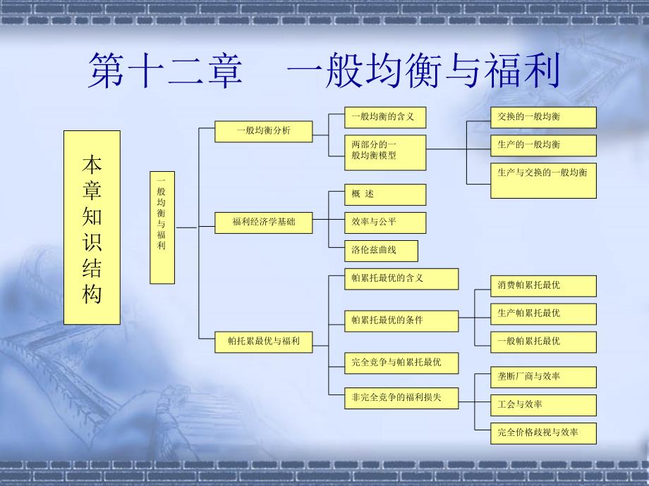 第十二章一般均衡与福利_第1页