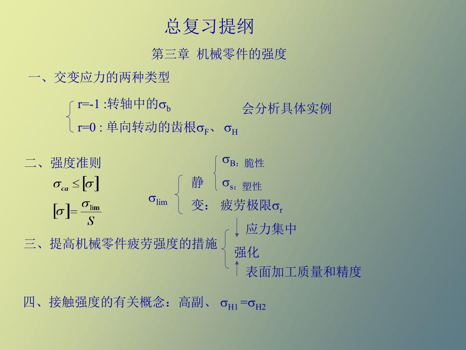 机械设计总复习_第1页