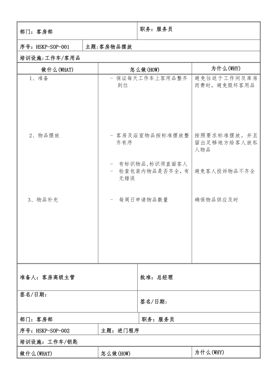 楼层标准运作和程序_第1页