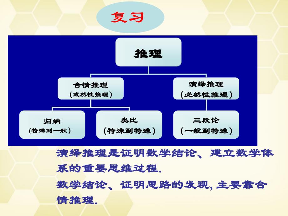 演绎推理是证明数学结论建立数学体系的重要思维过程_第1页