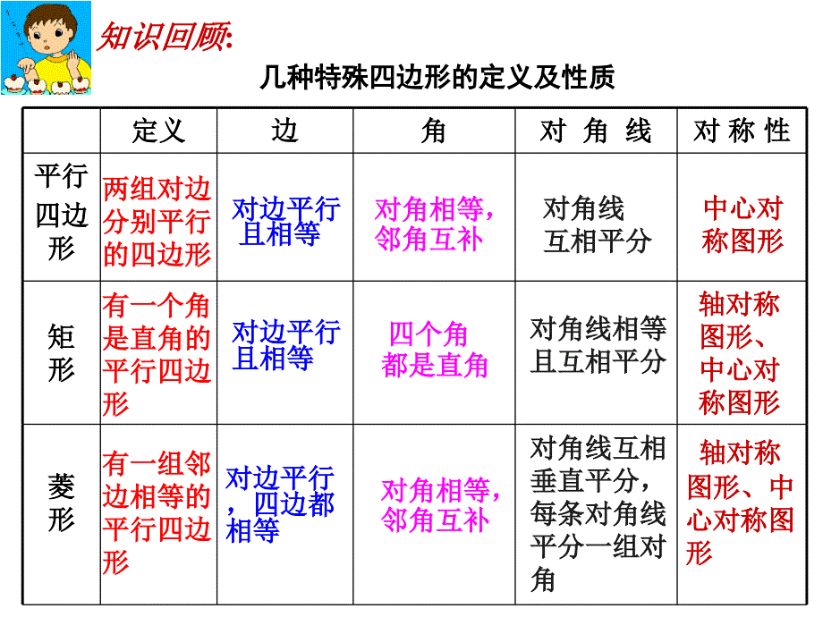 正方形的定义、性质_第1页