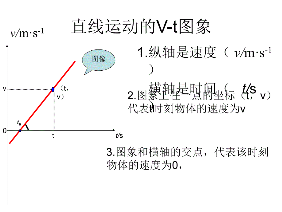 物理V-t图像全解_第1页