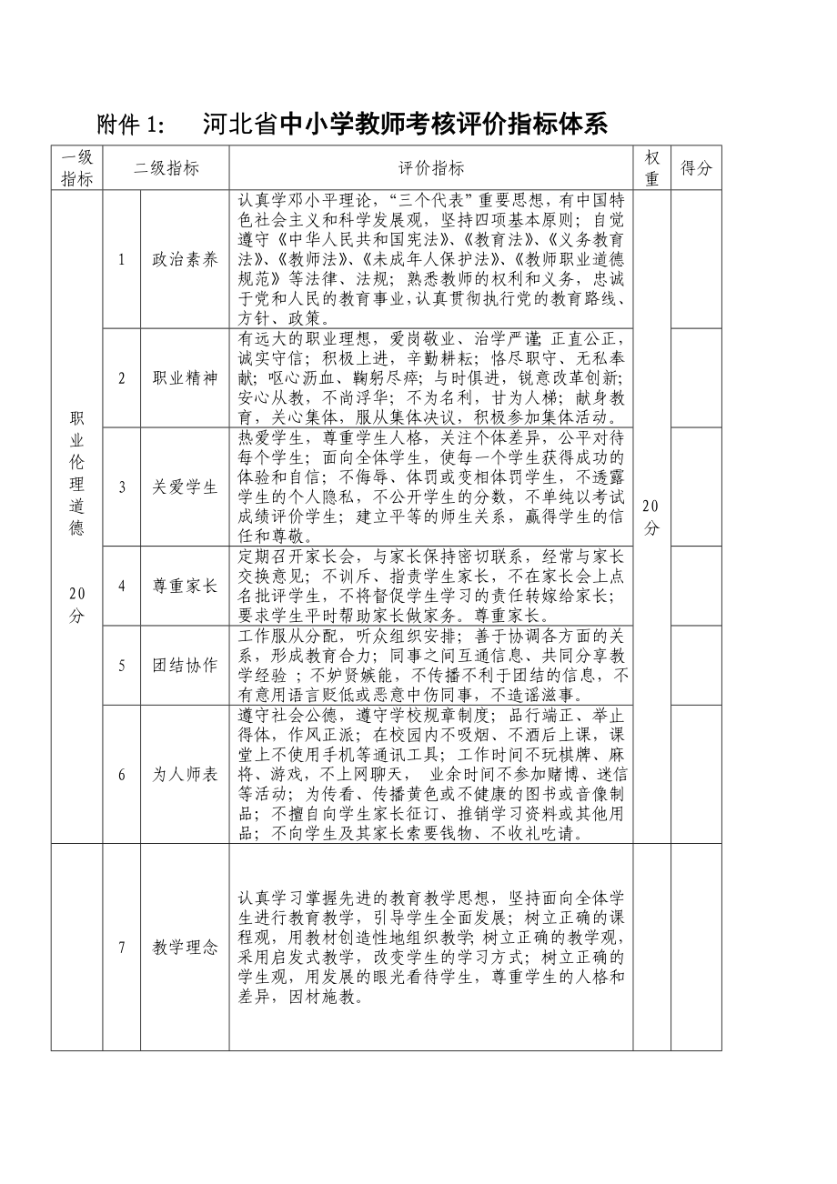 河北省中小学教师考核评价指标体系_第1页