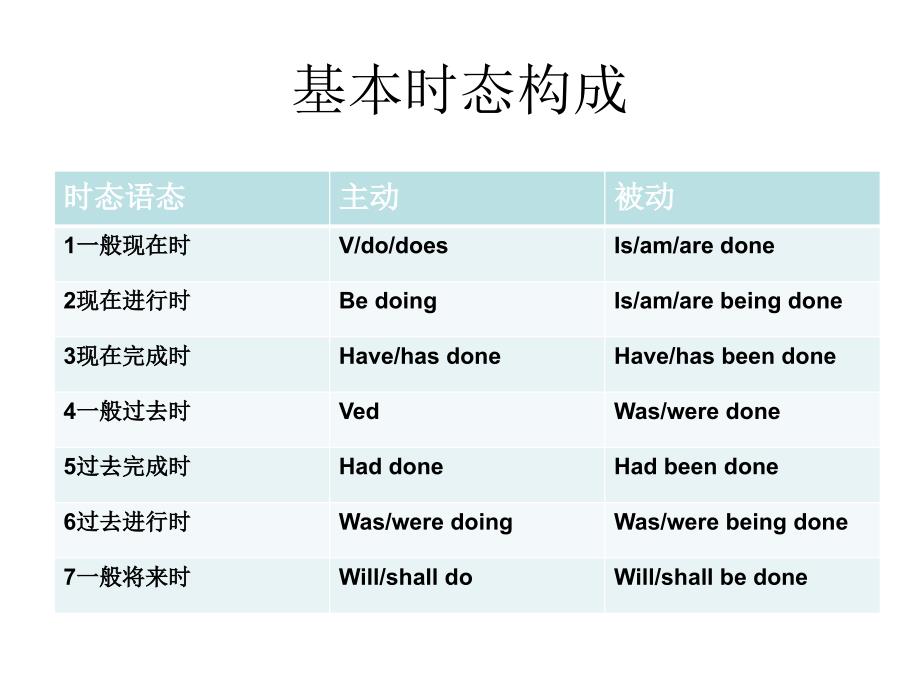 现在完成时与过去完成时ppt_第1页