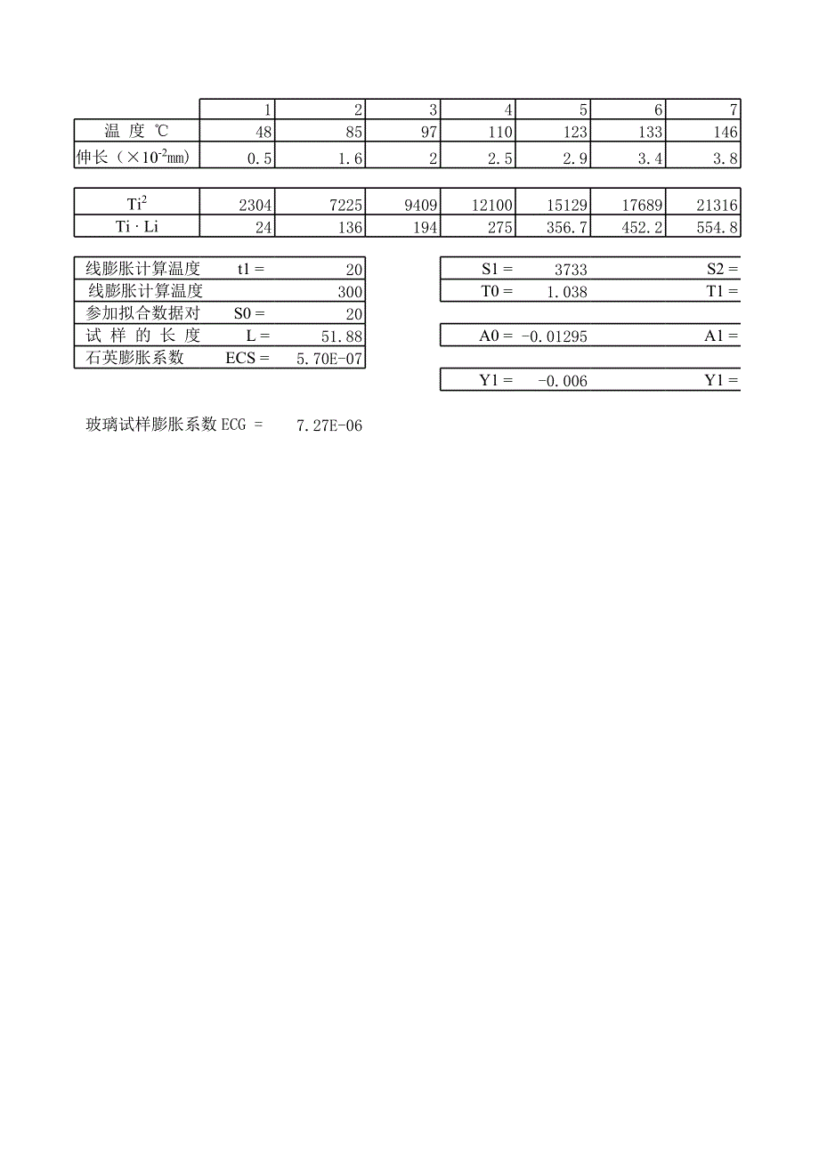 玻璃線膨脹系數(shù)計(jì)算_第1頁