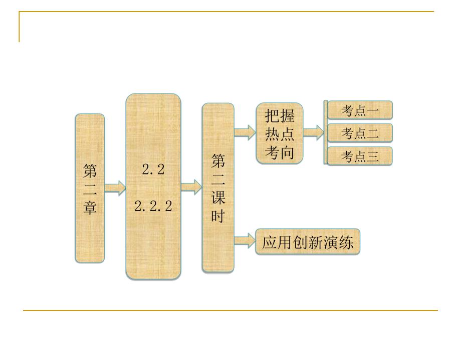 经典对数函数及其性质的应用_第1页