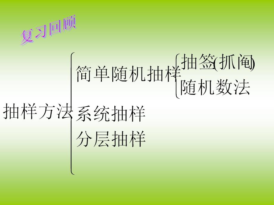 用样本的频率估计总体分布_第1页