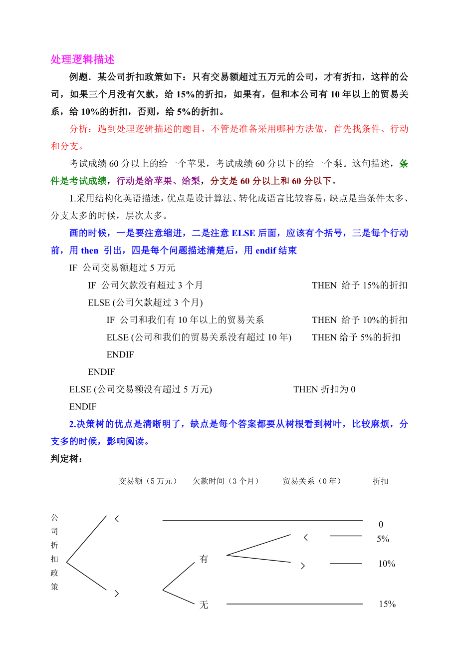 处理逻辑的描述和ER图_详细版_第1页