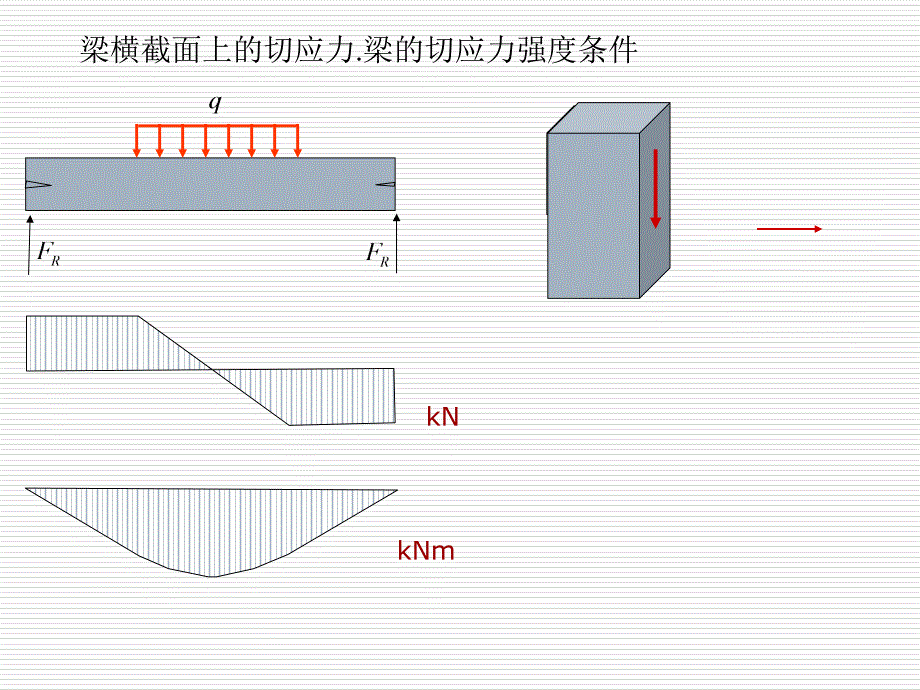 梁横截面上的切应力_第1页