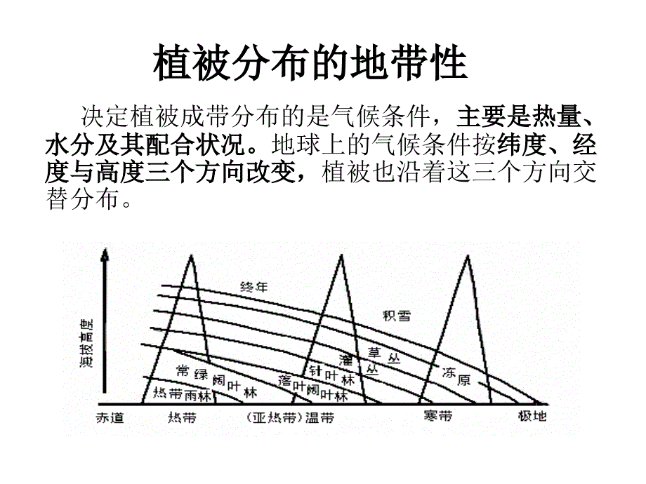 植被分布的地带_第1页