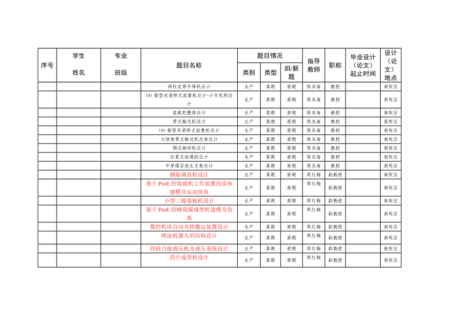 日校毕业设计题目_第1页