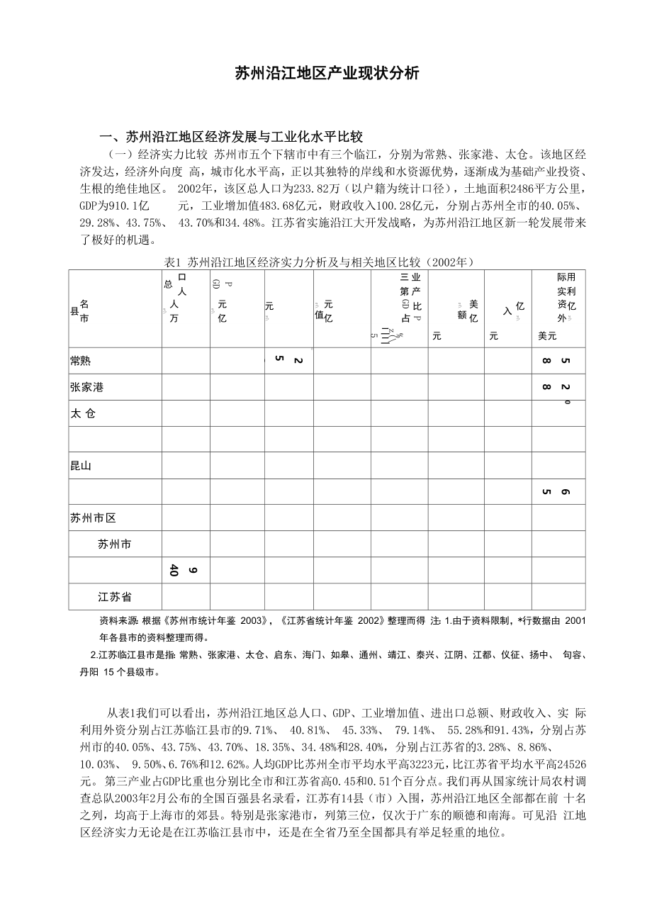 苏州沿江地区产业现状分析_第1页