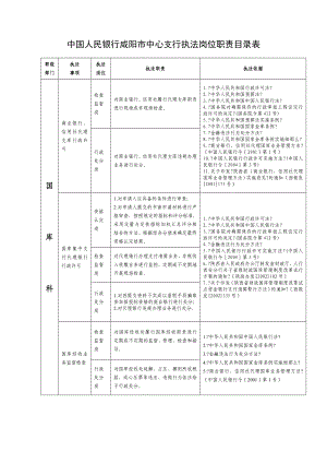 中国人民银行咸阳市中心支行执法岗位职责目录表