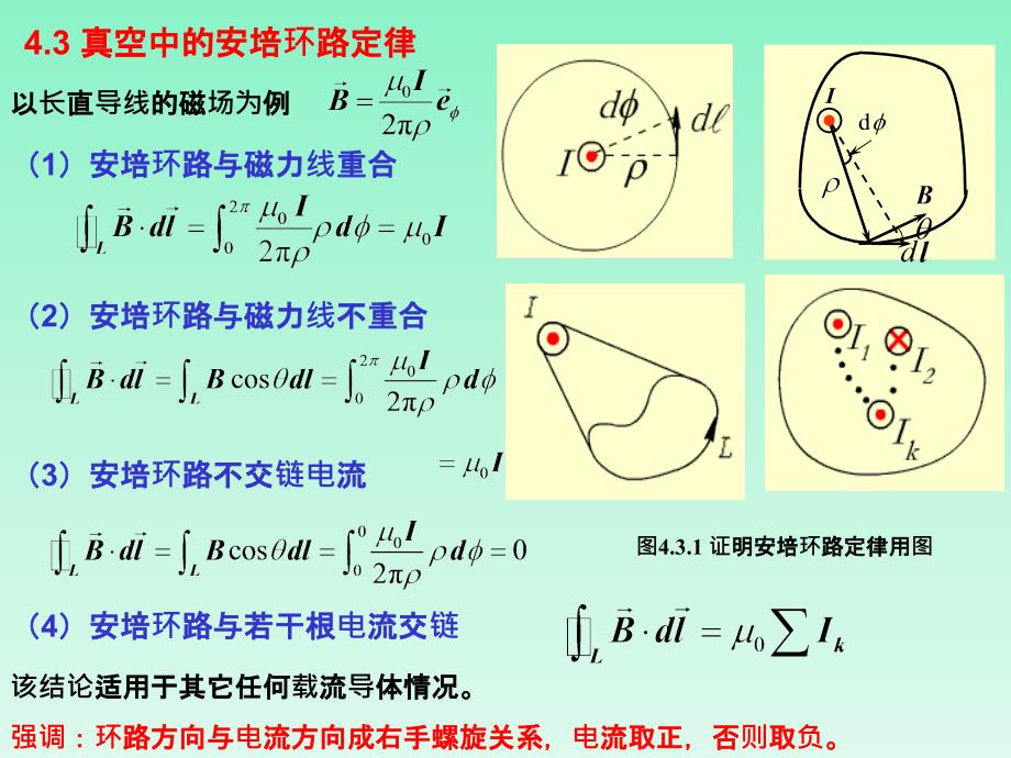 真空中的安培环路定律_第1页