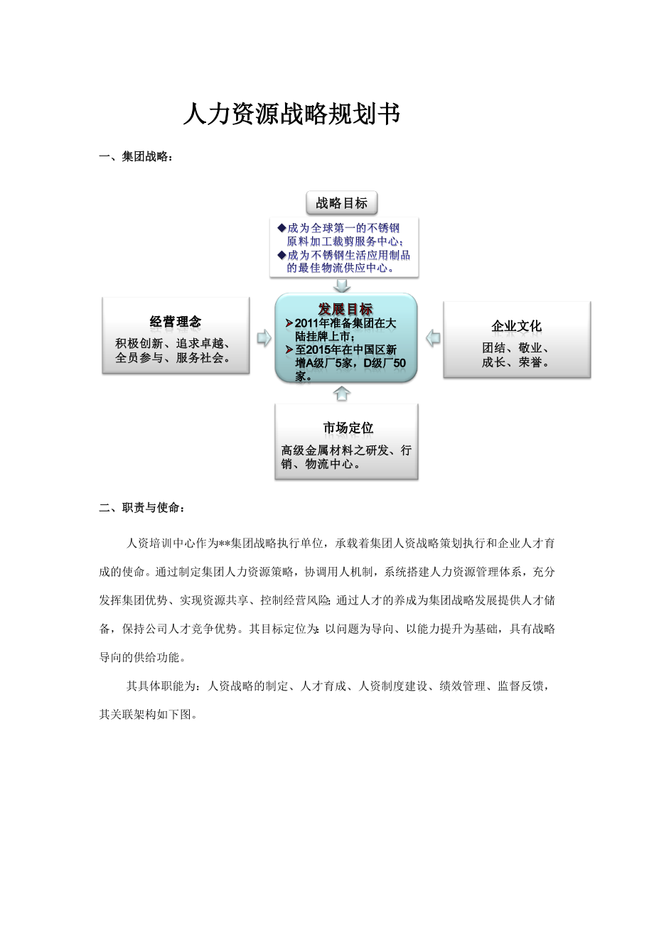 人力资源战略规划书_第1页