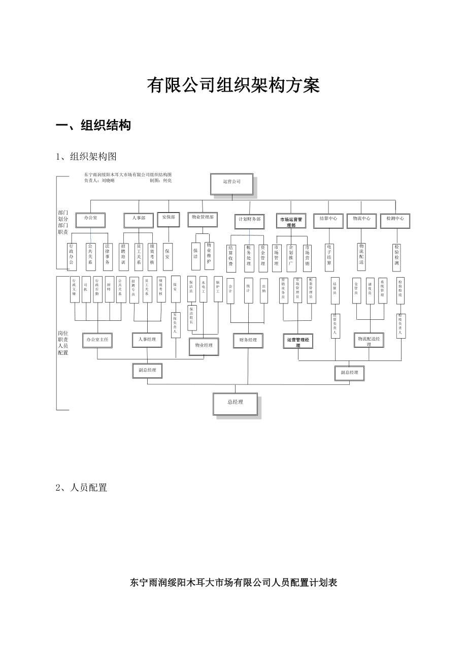 某公司组织架构规划方案_第1页