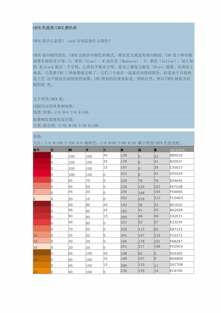 色彩小常识 CMYK色值表_第1页