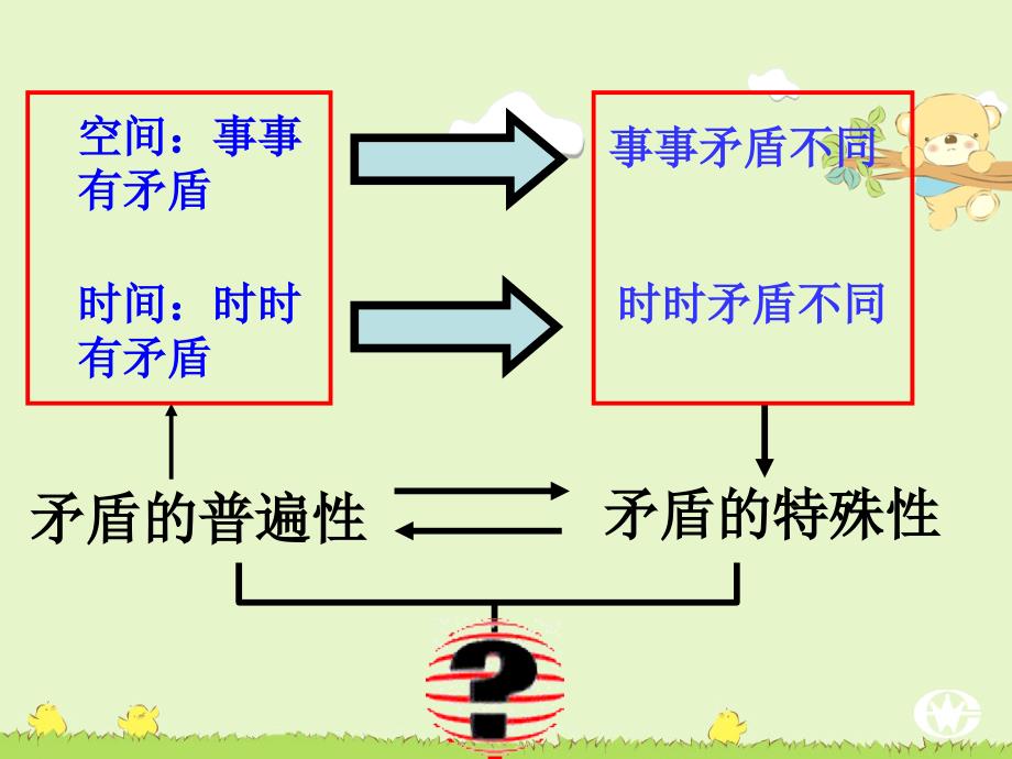 矛普与矛特的辩证关系_第1页