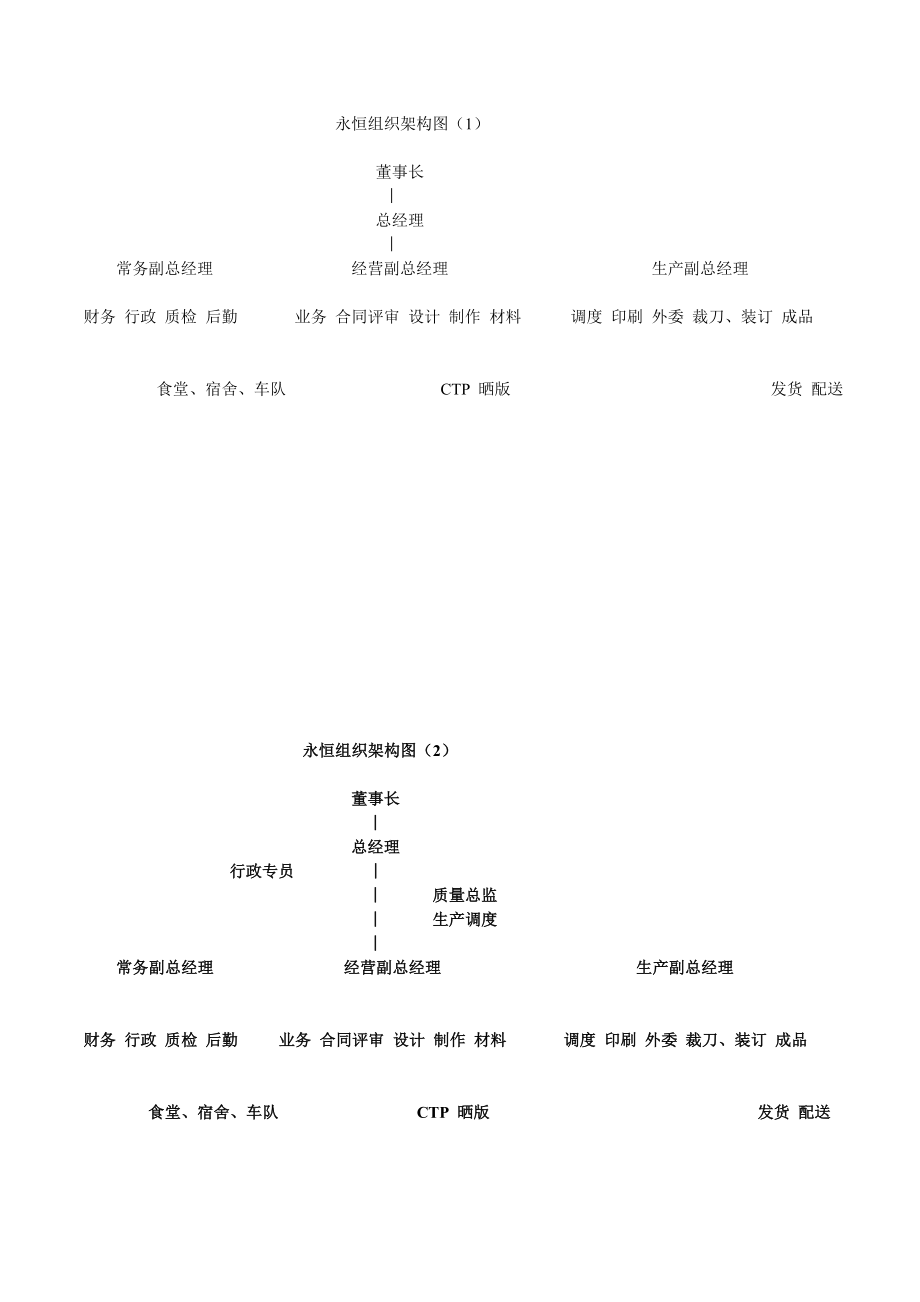 某公司组织架构、岗位职责_第1页