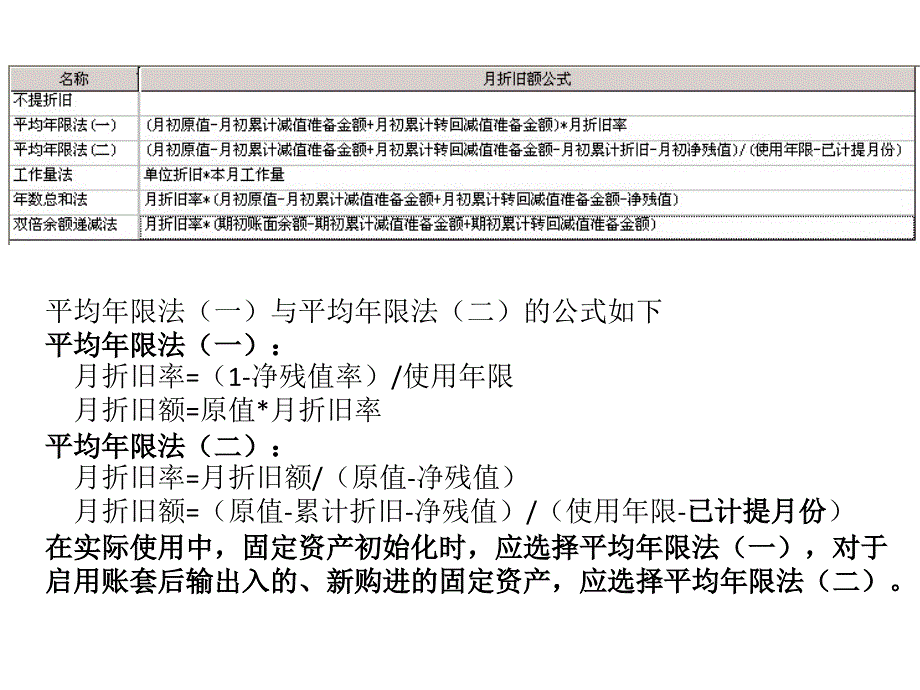 用友U8固定资产核算规则设置_第1页