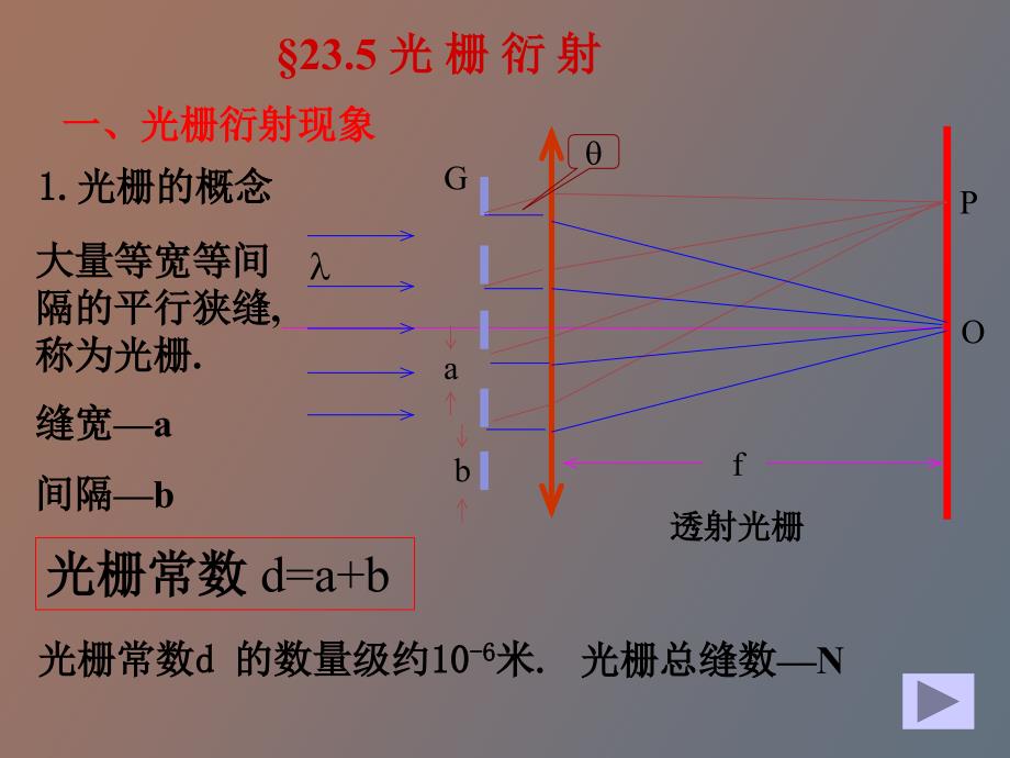 衍射光栅衍射_第1页