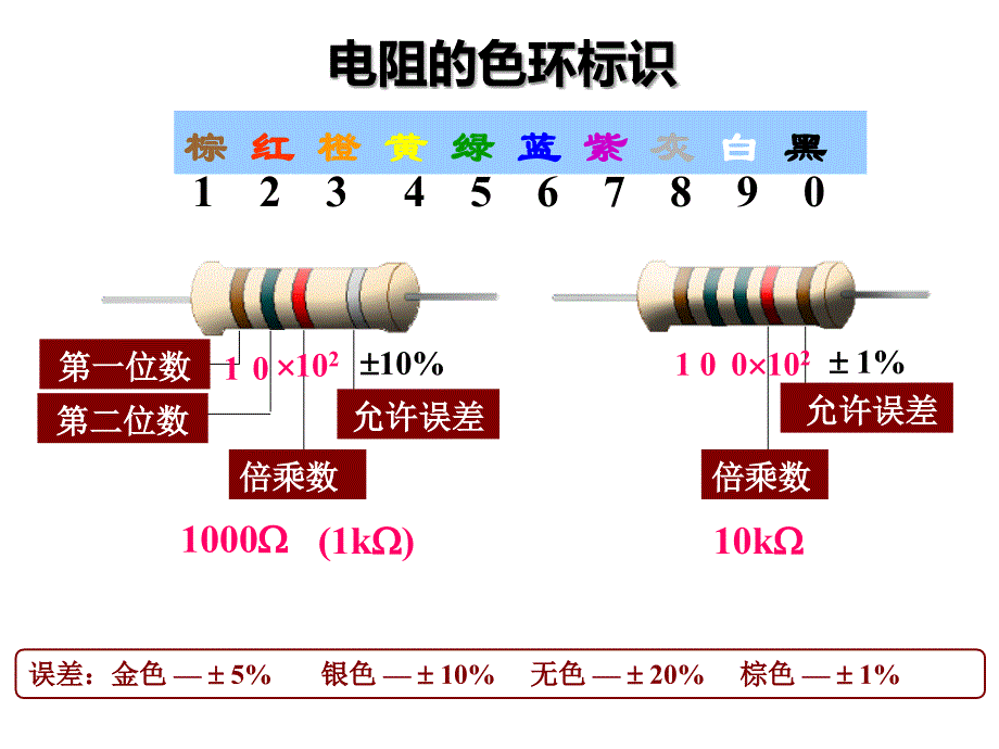 教你识别色环电阻(图文并茂)_第1页