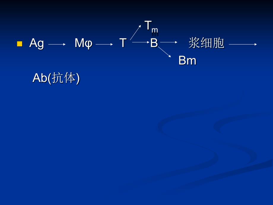 抗原的概念与特性_第1页