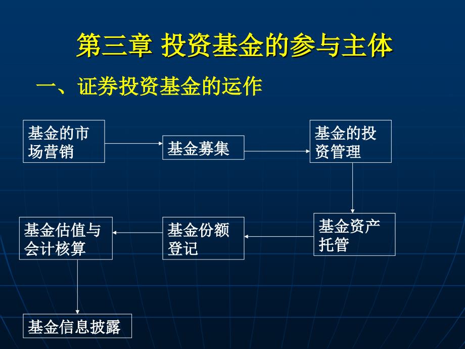 投资基金的参与者_第1页