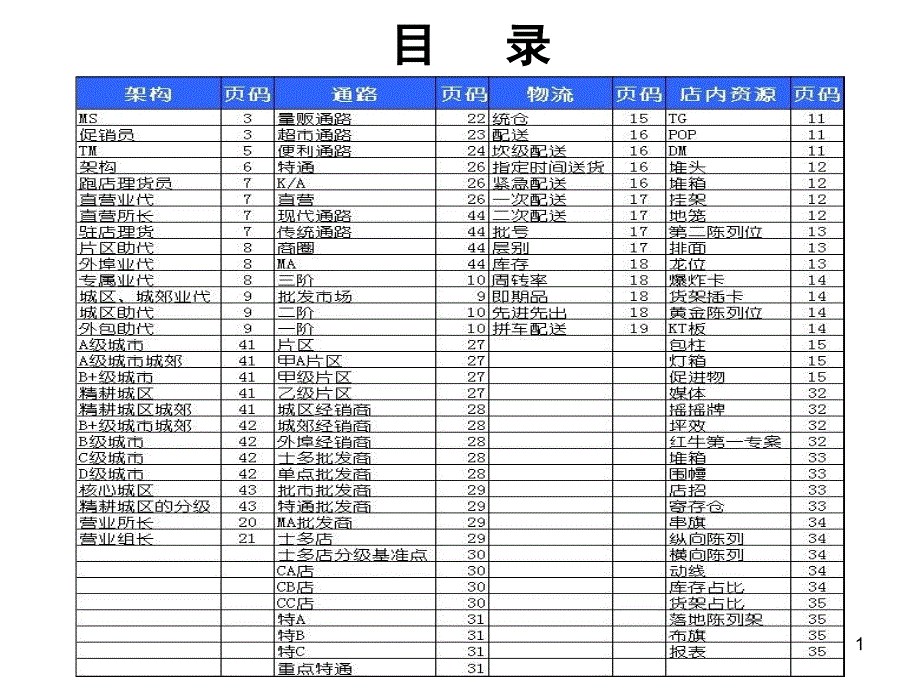 快消品行业术语_第1页