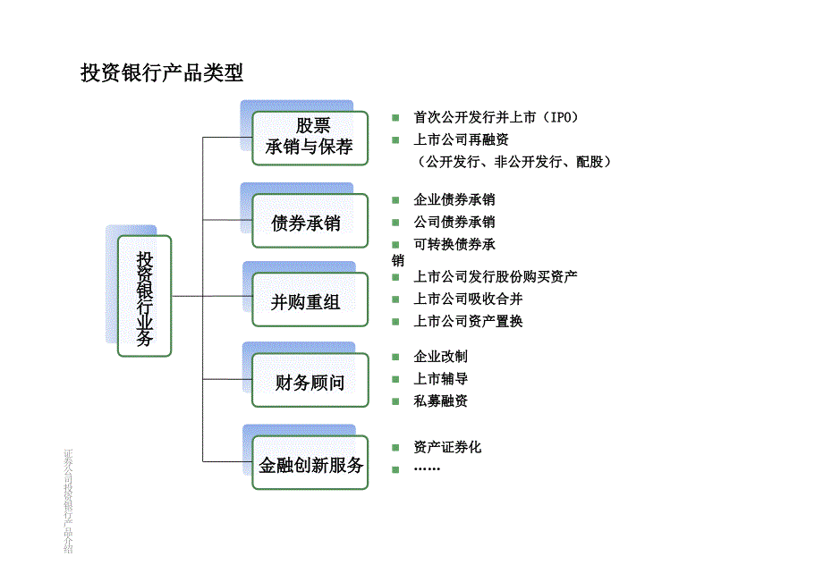 证券公司投行业务基础知识_第1页