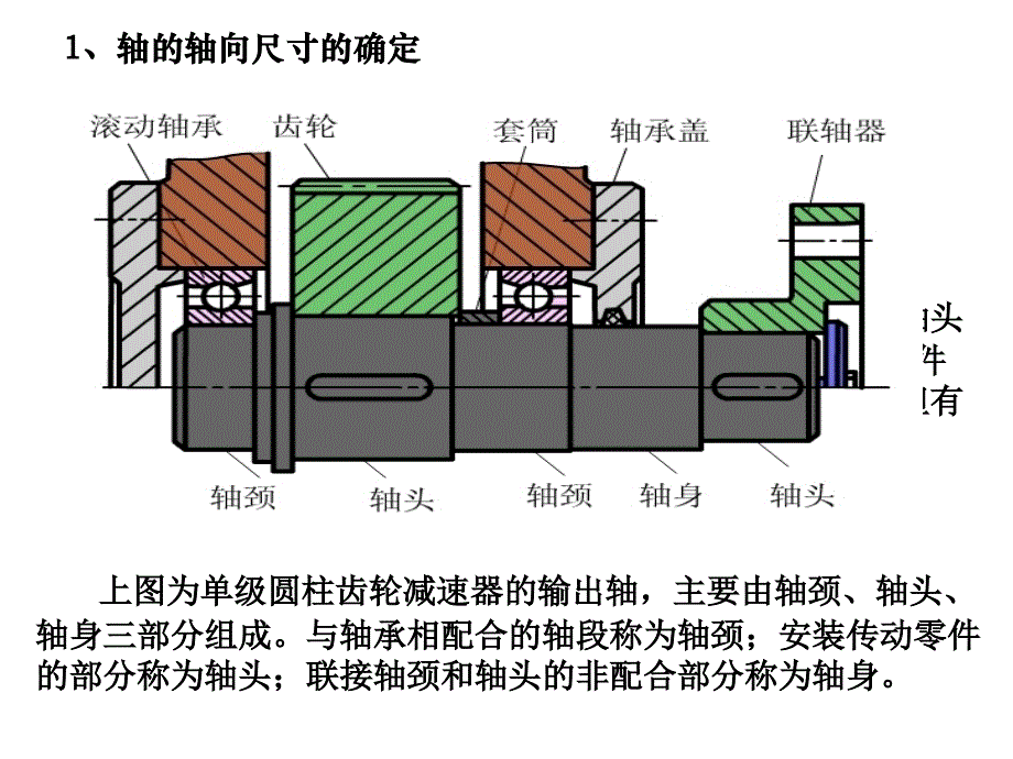 轴上零件的固定及工艺结构_第1页