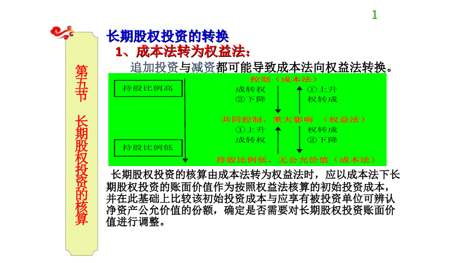 长期股权投资的核算_第1页