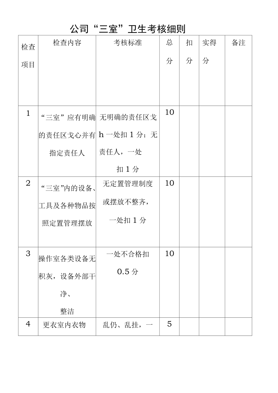 公司卫生考核细则_第1页