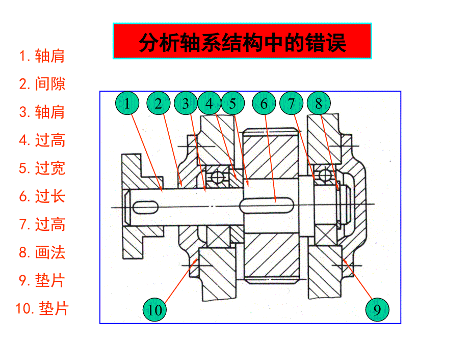 轴的结构与强度校核_第1页