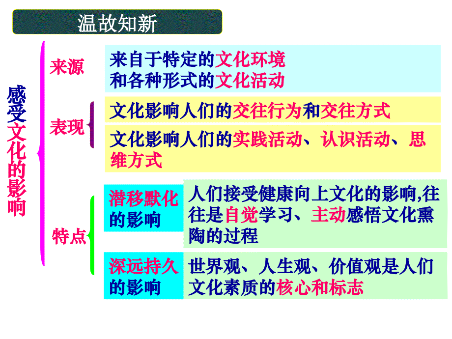 文化塑造人生课件_第1页