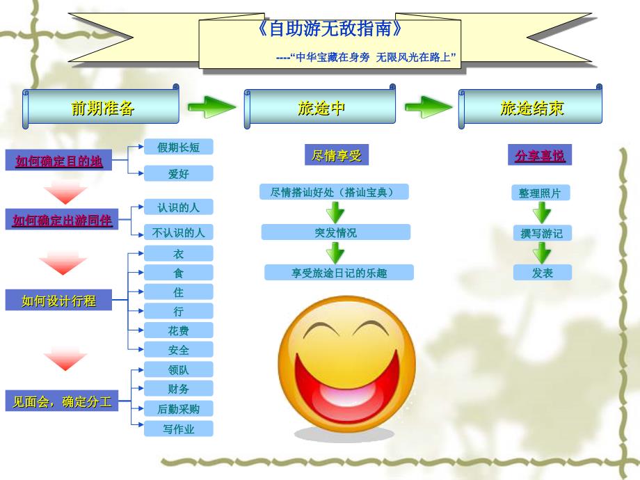 《自助游无敌宝典》_第1页