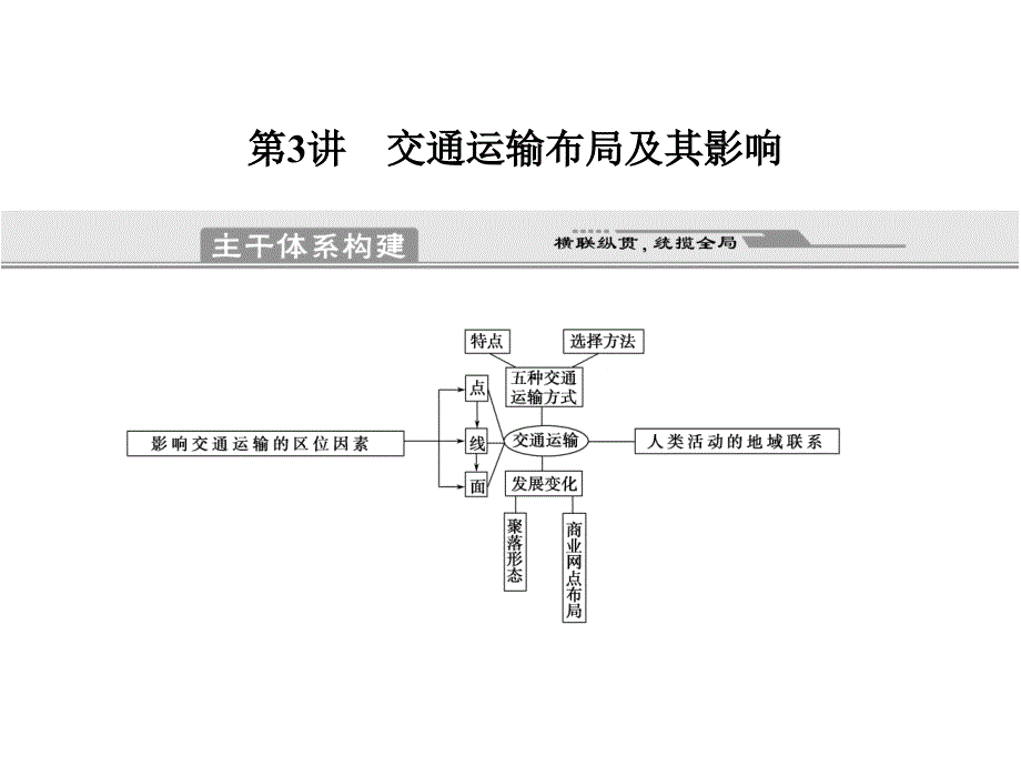 交通运输布局及其影响_第1页