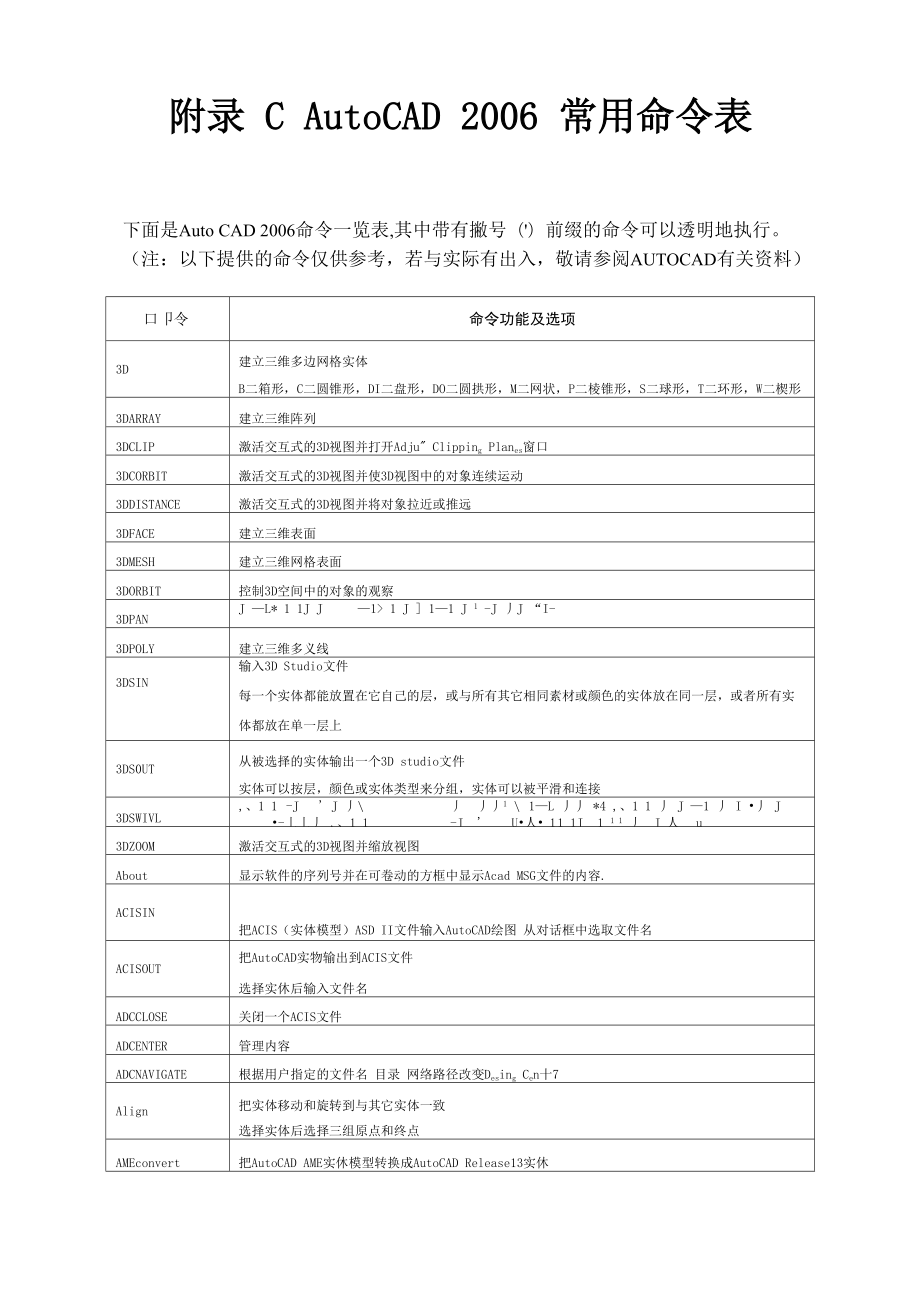 AutoCAD 2006常用命令表_第1页