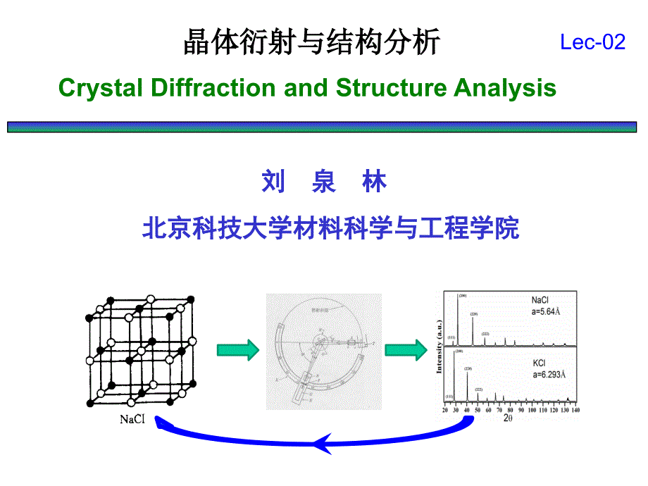 晶体衍射与结构分析L02刘泉林_第1页