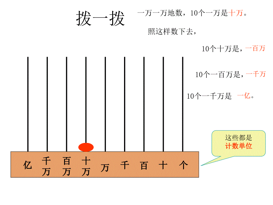 亿以内的数读法_第1页