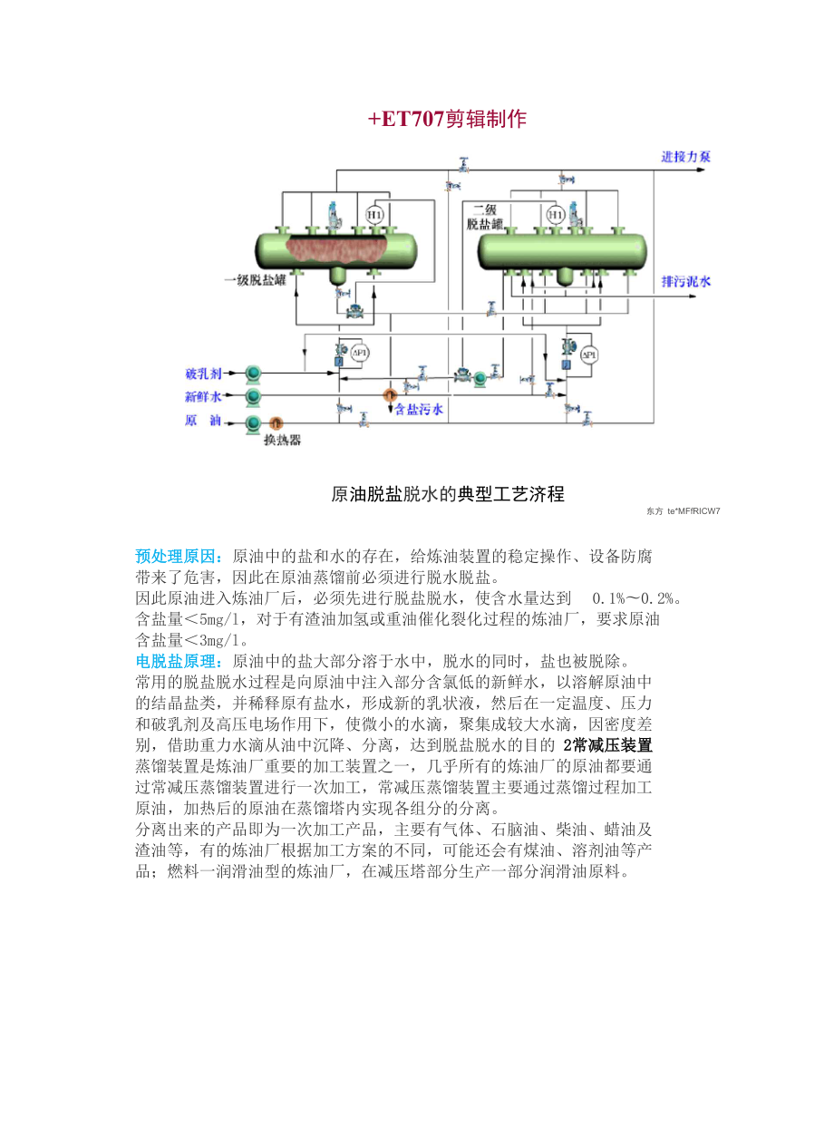 炼化工艺流程_第1页