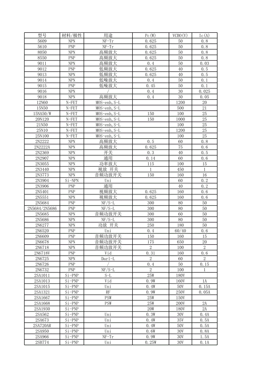 三極管參數(shù)綜合_第1頁