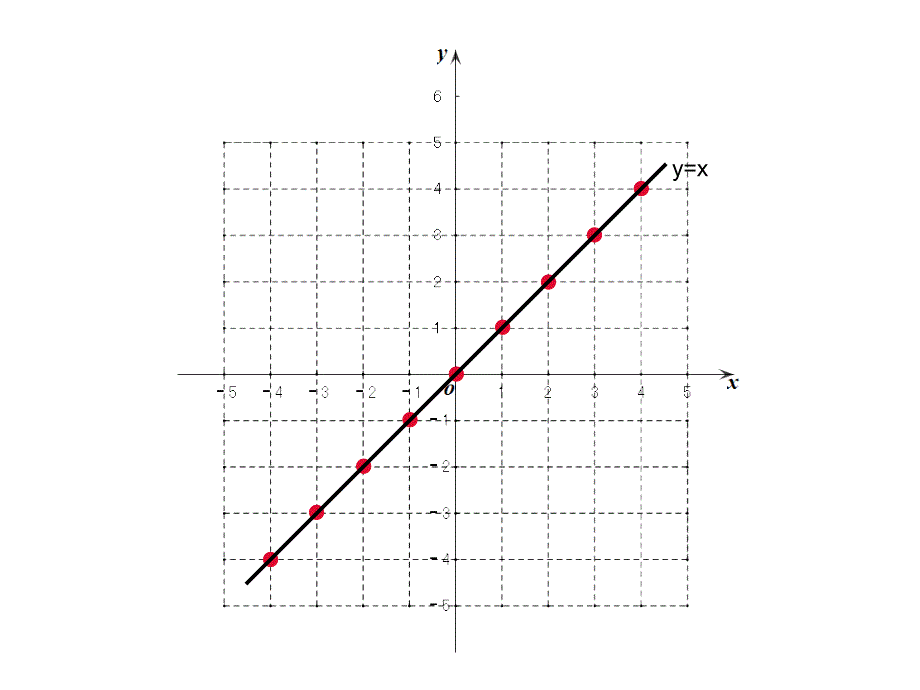 数学正比例函数_第1页