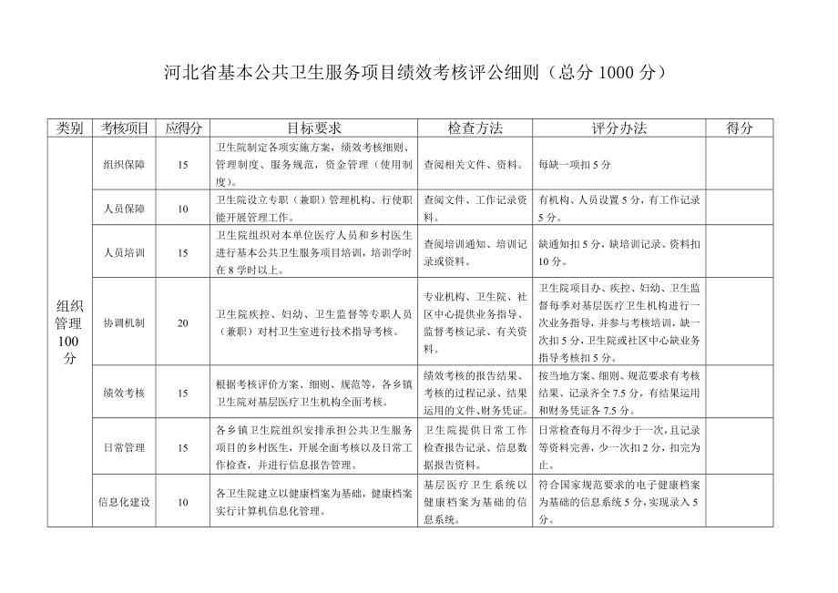 河北省基本公共卫生服务项目绩效考核评公细则_第1页