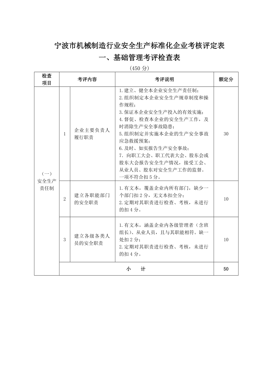 宁波市机械制造行业安全生产标准化企业考核评定表_第1页