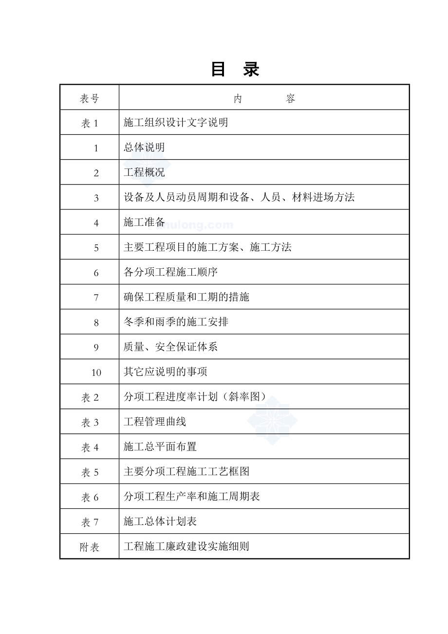 风电道路工程施工组织设计改_第1页