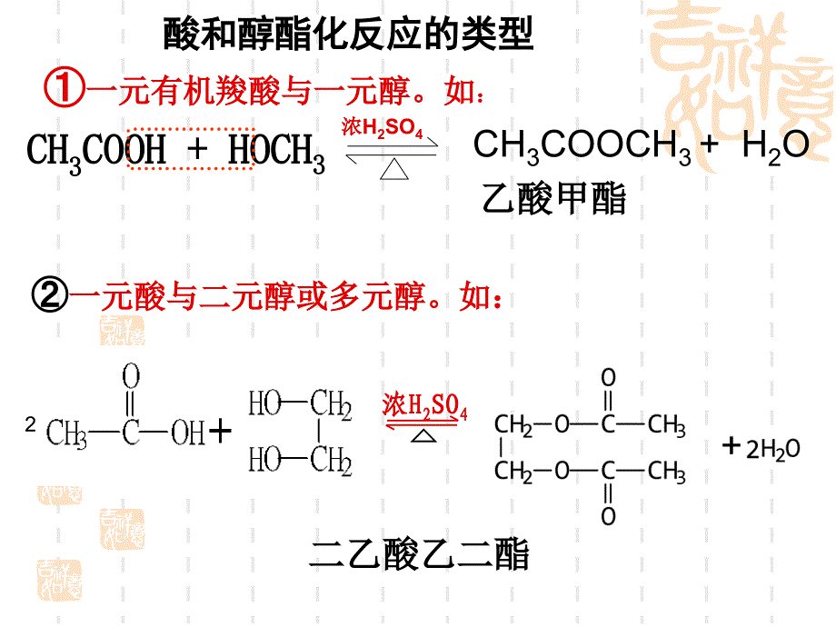 酯化反应的类型_第1页