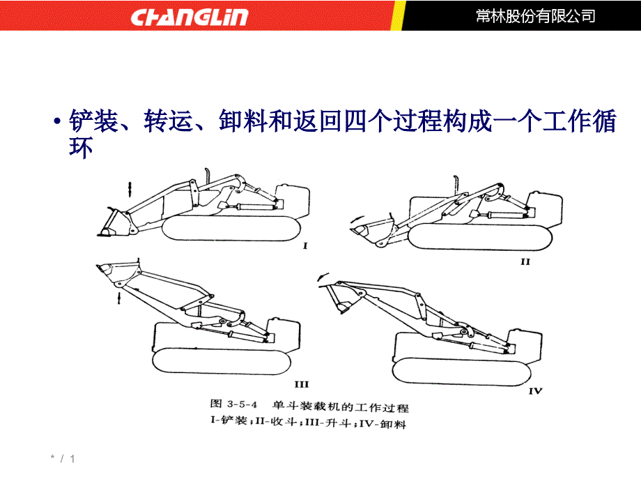 项目八装载机安全使用_第1页