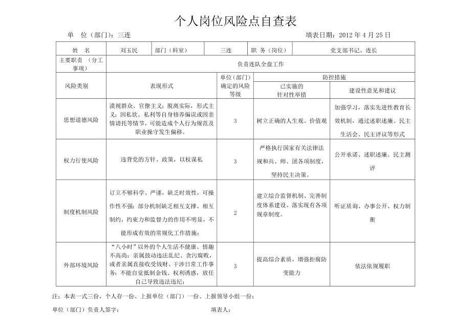 个人岗位风险点自查表_第1页