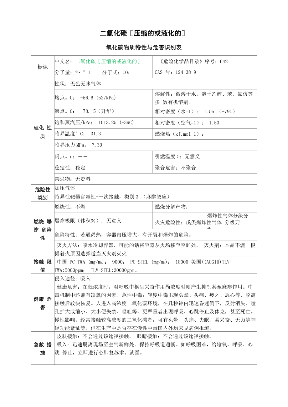 二氧化碳安全技术说明书_第1页